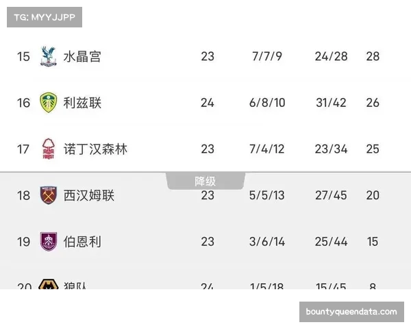 联赛格局分析：积分榜中游集团异常庞大，分差微小导致收官阶段悬念丛生